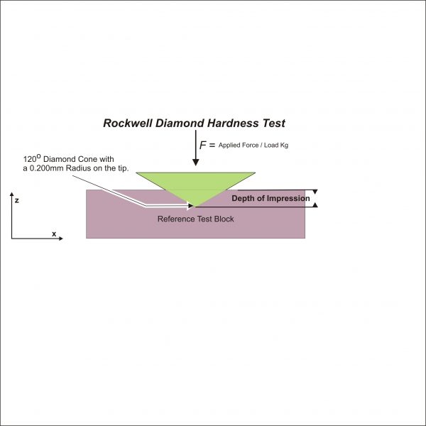 VICKH20 Macro Vickers Diamond Testing Indenter - Image 3